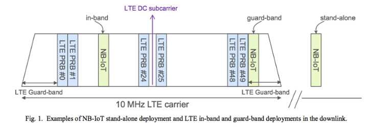 nb-iot-and-lte