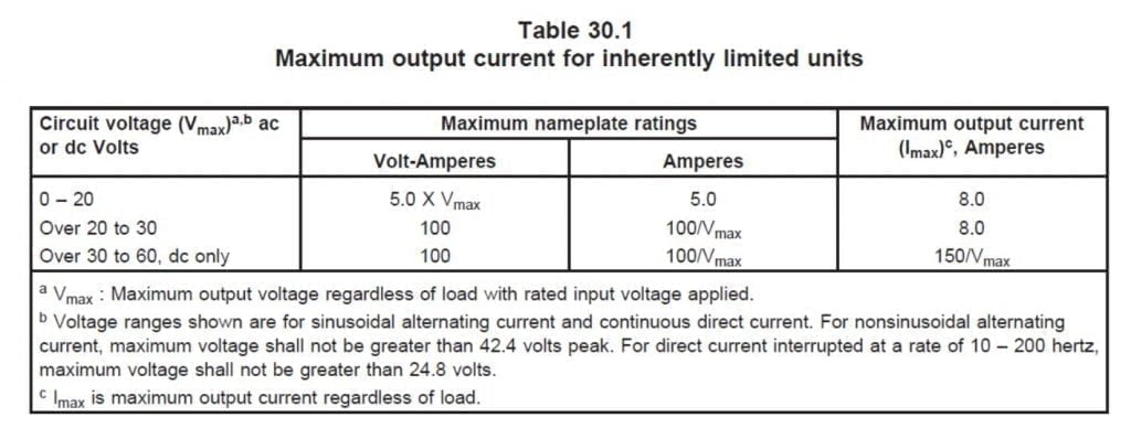 Different Concepts about Class 2 and Class II LED Drivers - uPowerTek