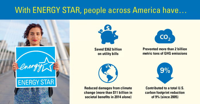 energy star benefits