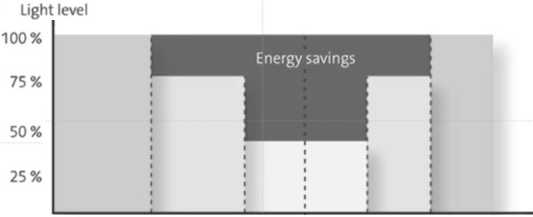 The Basics of LED Drivers and Choosing the Right One - Marvel Lighting