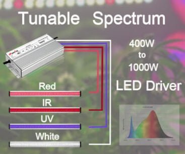 Tunable Spectrum LED Driver For Grow Light UPowerTek