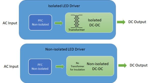 Non-Isolated and Isolated LED Drivers for Sports Lighting Application ...