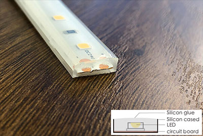 waterproof led strip