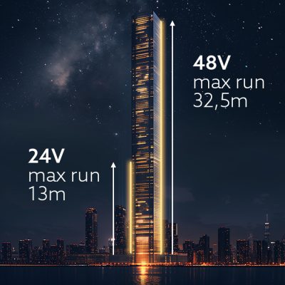 skyscraper infografic atl 400x400