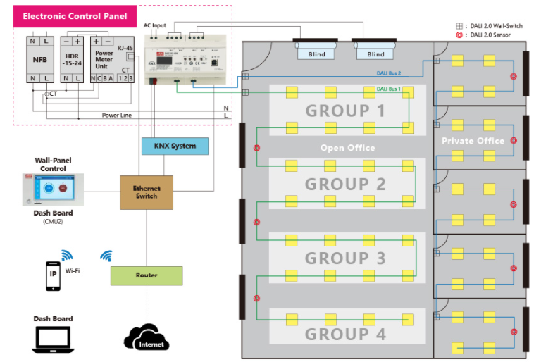 20211229 115114fig3. an indoor office lighting system